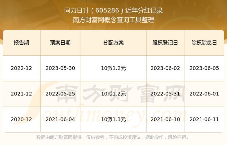 605286發(fā)行價(jià)，605286股票深度分析